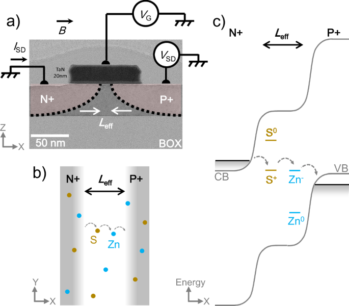Pauli spin blockade at room temperature in double-quantum-dot tunneling through individual deep dopants in silicon