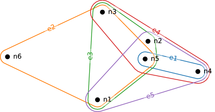 Entropy-based models to randomise real-world hypergraphs