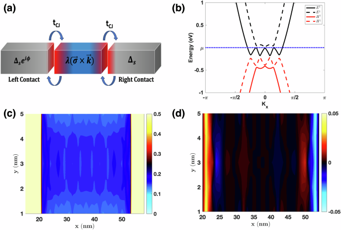 Dynamic manifestations of a conformal anomaly in engineered topological metals