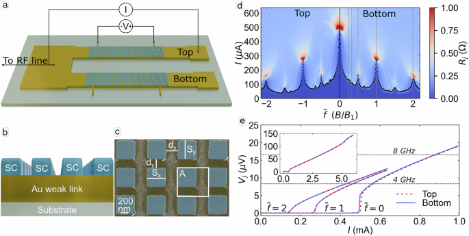 DC-operated Josephson junction arrays as a cryogenic on-chip microwave measurement platform
