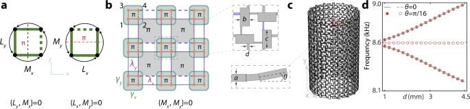 Acoustic higher-order topological insulator from momentum-space nonsymmorphic symmetries