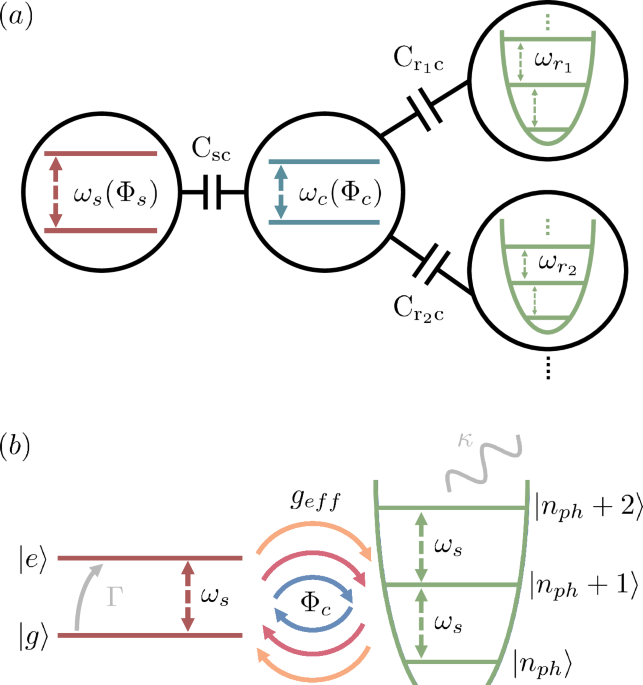 On-chip microwave coherent source with in-situ control of the photon number distribution