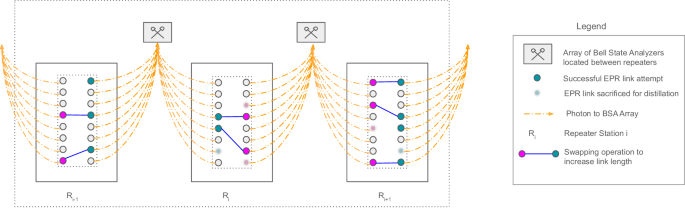 Comparing one- and two-way quantum repeater architectures