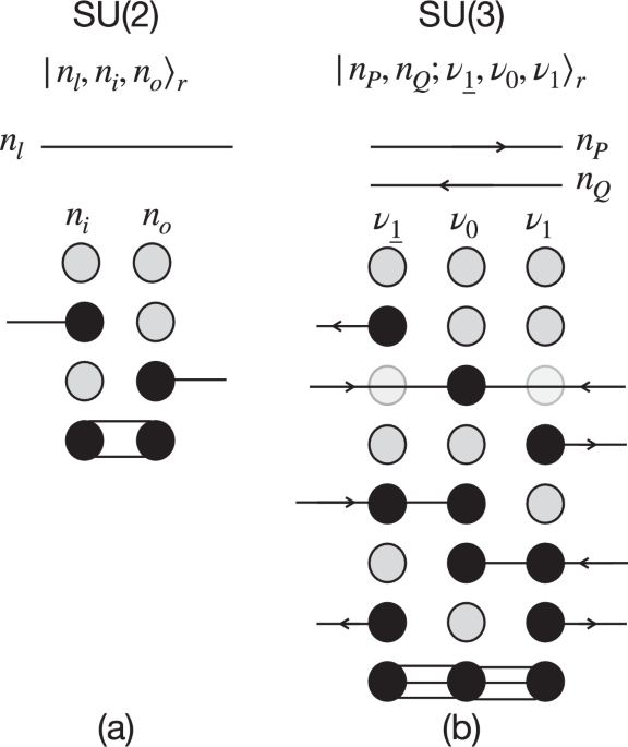 Protecting gauge symmetries in the dynamics of SU(3) lattice gauge theories