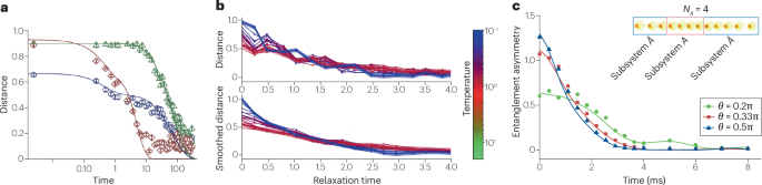 The quantum Mpemba effects | Nature Reviews Physics