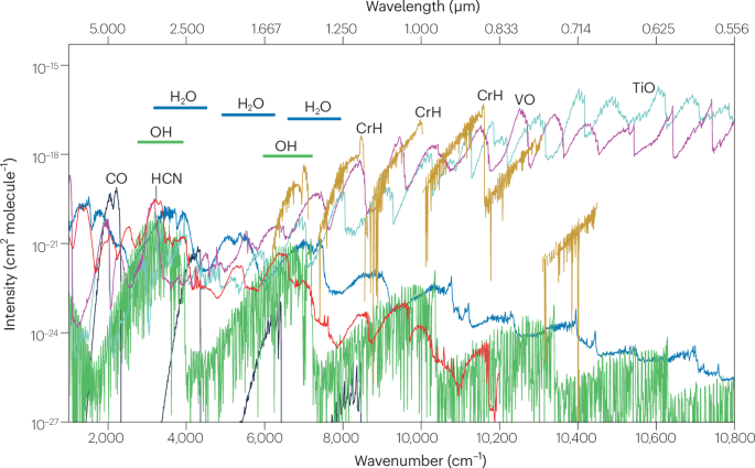 Data challenges and prospects of high-resolution spectroscopy of exoplanets