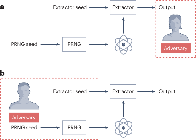 Applications of certified randomness | Nature Reviews Physics