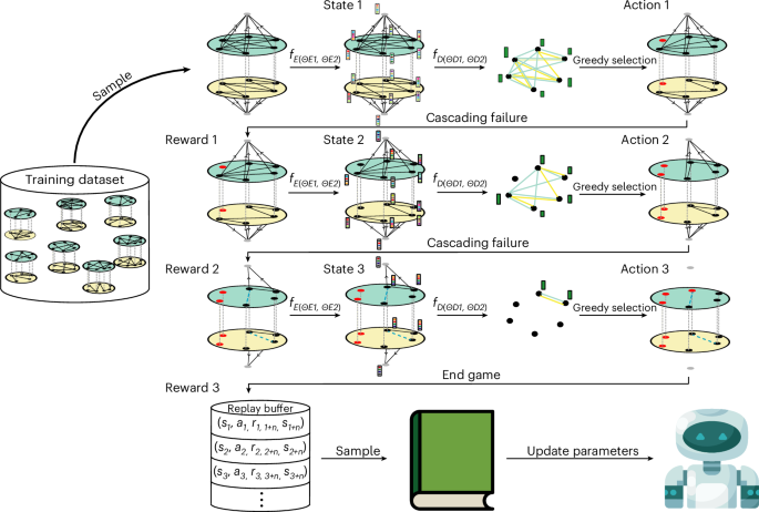 Deep-learning-aided dismantling of interdependent networks