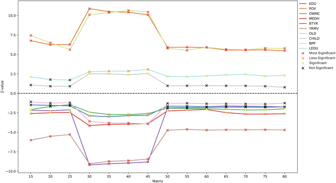 Examining spatial expansion and stemming strategies of urban shrinkage: evidence from Detroit, USA