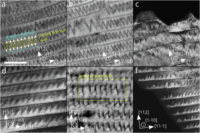 Pyramidal charged domain walls in ferroelectric BiFeO3