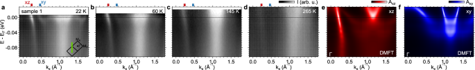 Observation of two cascading screening processes in an iron-based superconductor