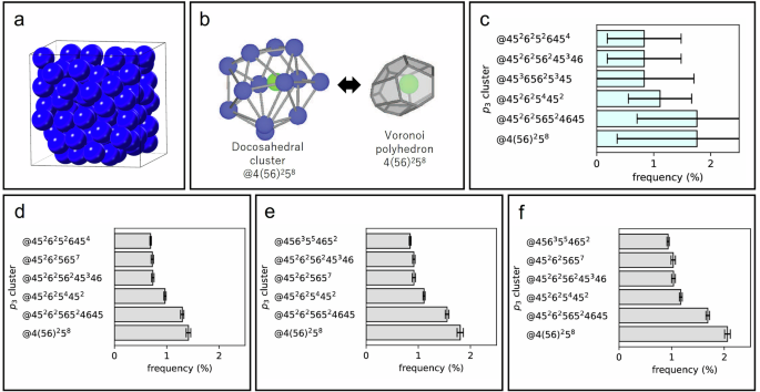 Evidence of underlying structural similarities of amorphous materials