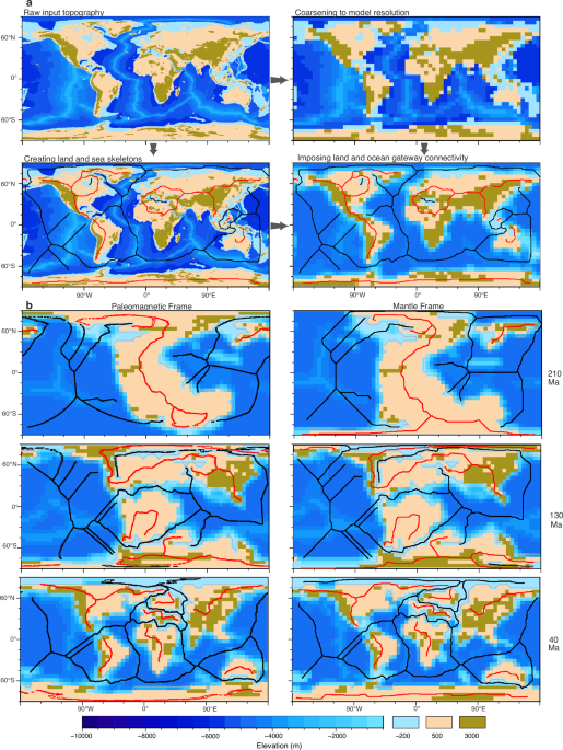 Polar wander leads to large differences in past climate reconstructions