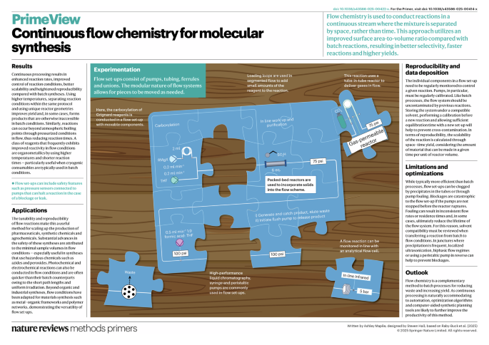Continuous flow chemistry for molecular synthesis