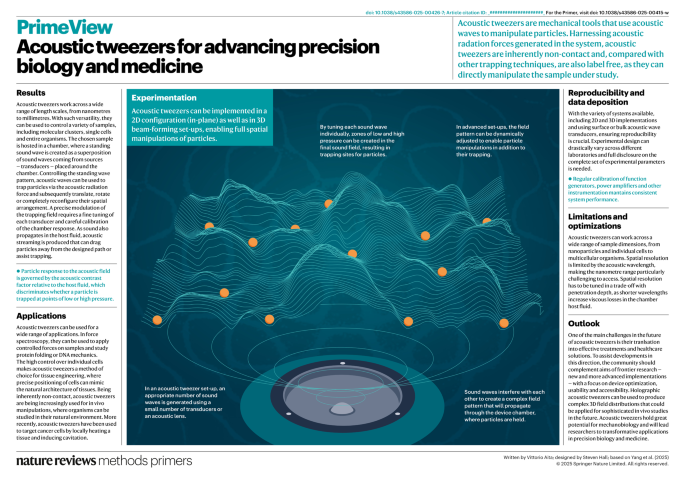 Acoustic tweezers for advancing precision biology and medicine