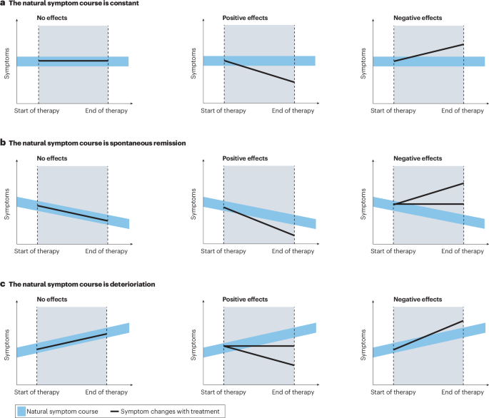 Contextualizing the negative effects of psychotherapy