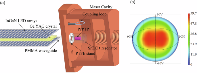 LED-pumped room-temperature solid-state maser | Communications Engineering