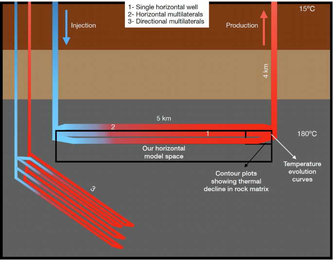 On the limitations of closed-loop geothermal systems for electricity generation outside high-geothermal gradient fields