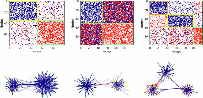 Statistically validated projection of bipartite signed networks