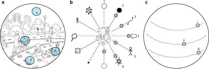 The construction of emotional meaning in language