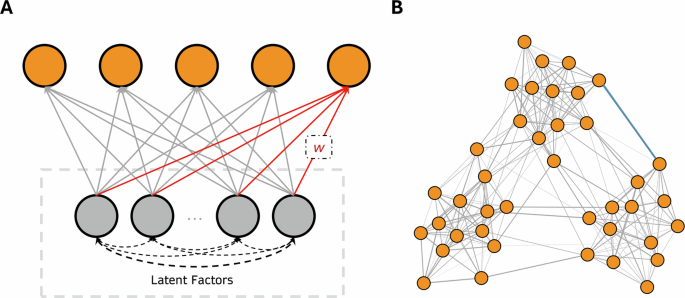 Network models reveal high-dimensional social inferences in naturalistic settings beyond latent construct models