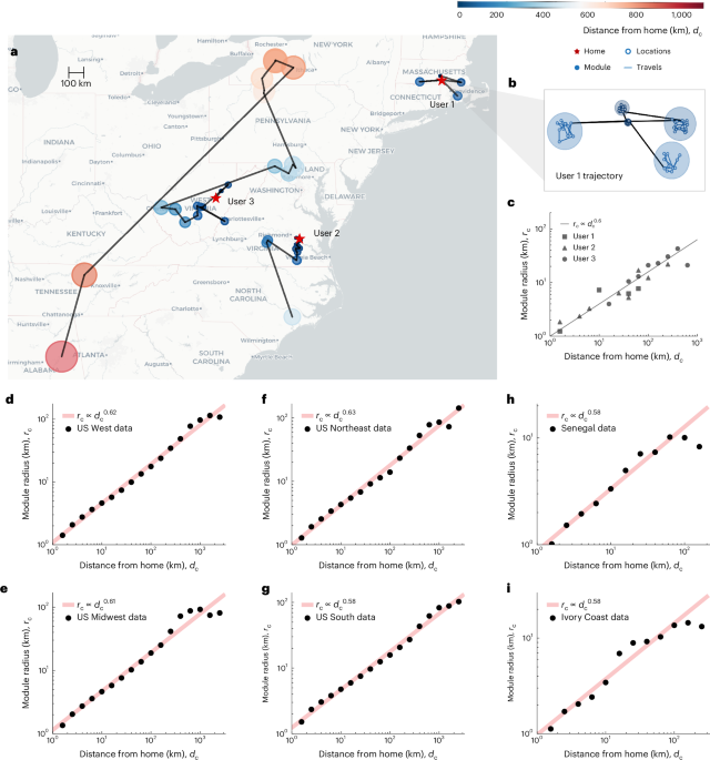 Universal expansion of human mobility across urban scales
