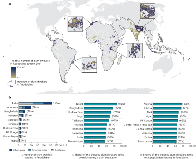 Disproportionate flood exposure for slum populations of the Global South