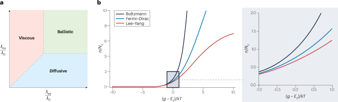A statistical-field approach to electron transport in semiconductor nanodevices