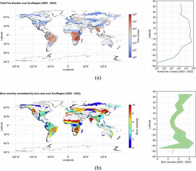 Global burn severity in forest ecoregions: trends, climate drivers, and predictive insights