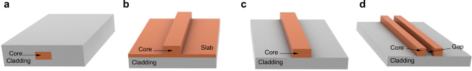 Graphene-advanced functional devices for integrated photonic platforms