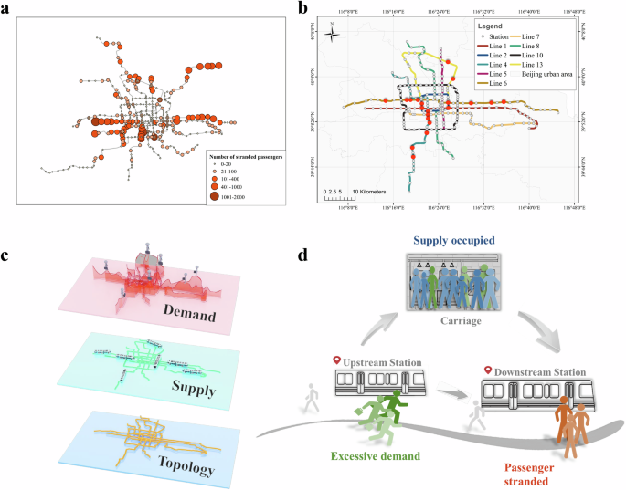 Phase transition-like behaviors of propagation of passenger stranding phenomena in subway networks