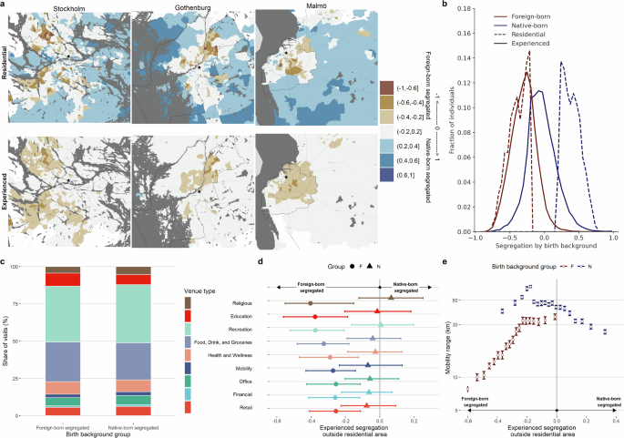 The effect of limited mobility on the experienced segregation of foreign-born minorities