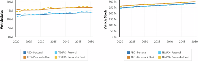 Electrification pathways for U.S. passenger vehicles