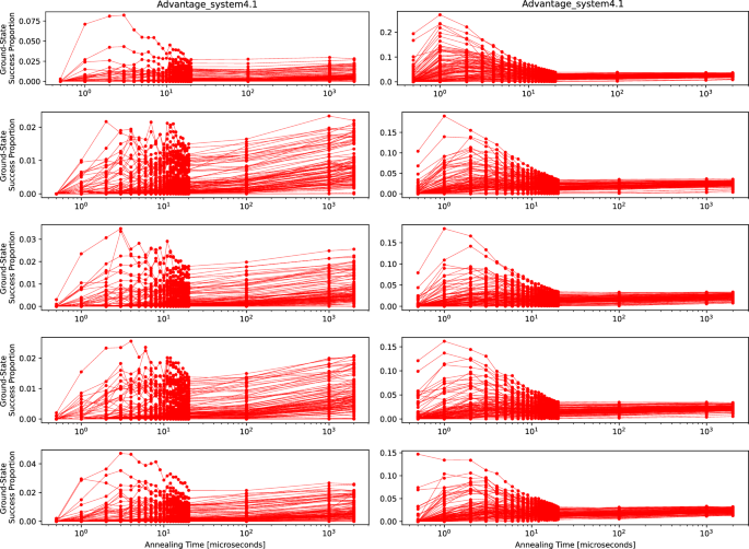 Increasing the hardness of posiform planting using random QUBOs for programmable quantum annealer benchmarking