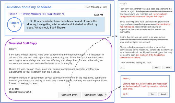 A systematic review of early evidence on generative AI for drafting responses to patient messages
