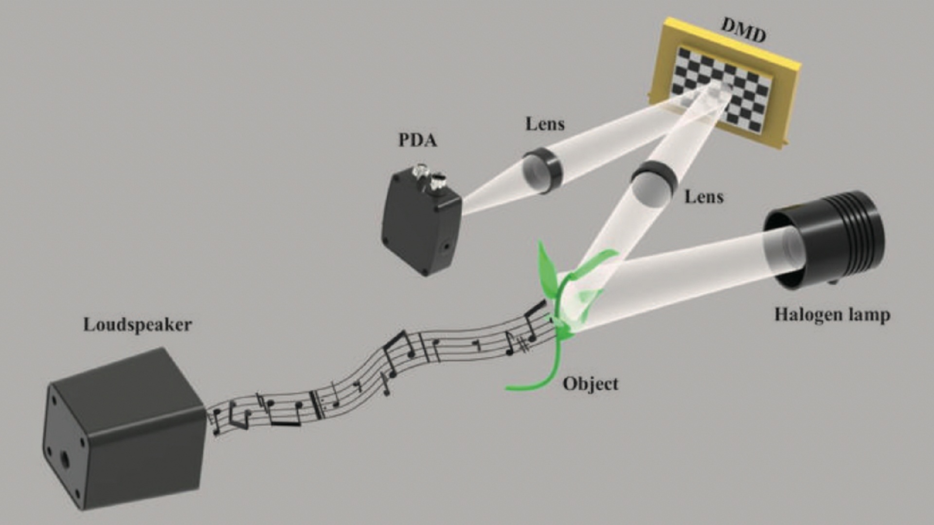 A new microphone watches vibrations and turns them into sound