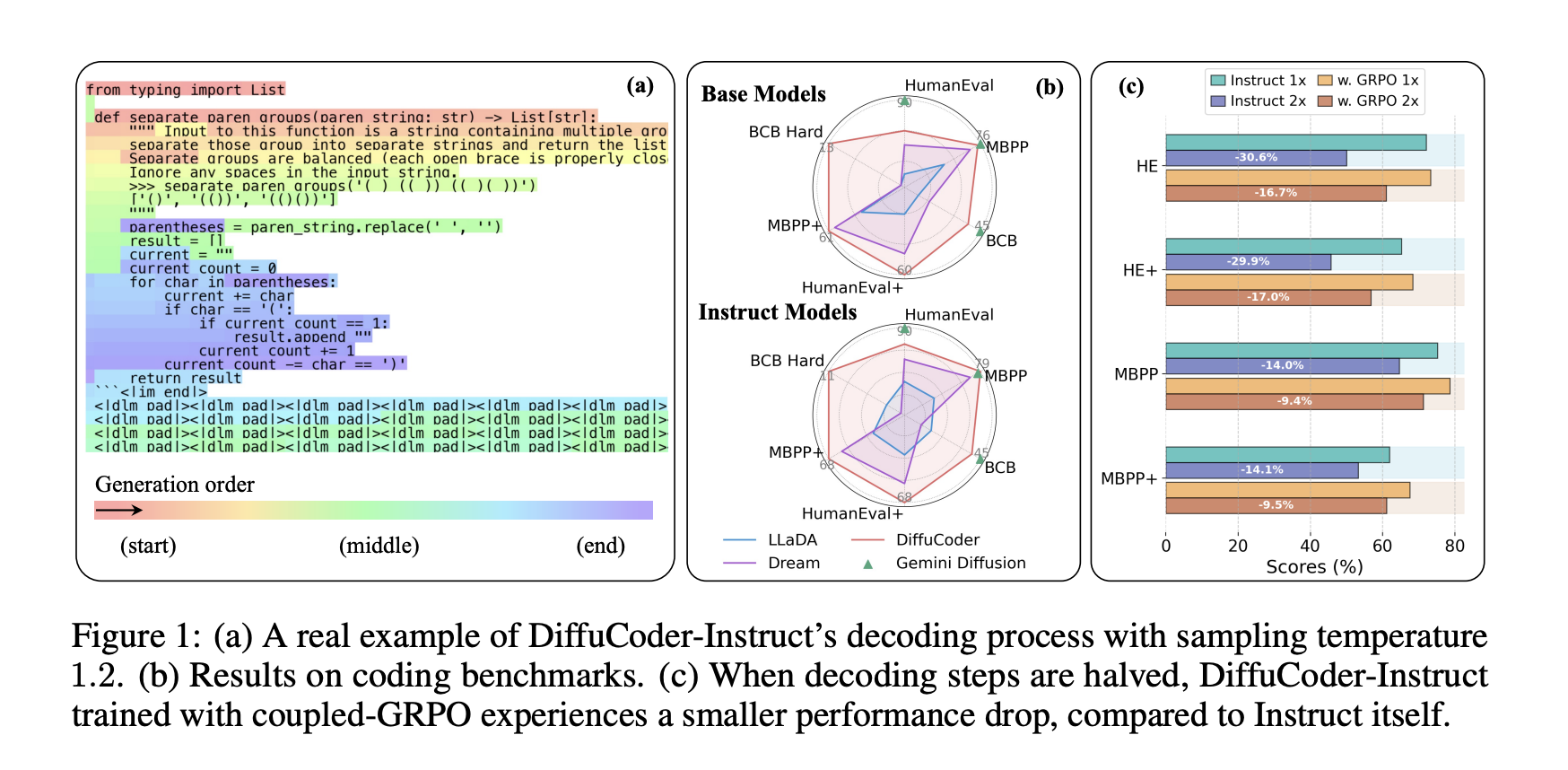Apple Introduces DiffuCoder: A 7B Diffusion LLM Tailored for Code Generation