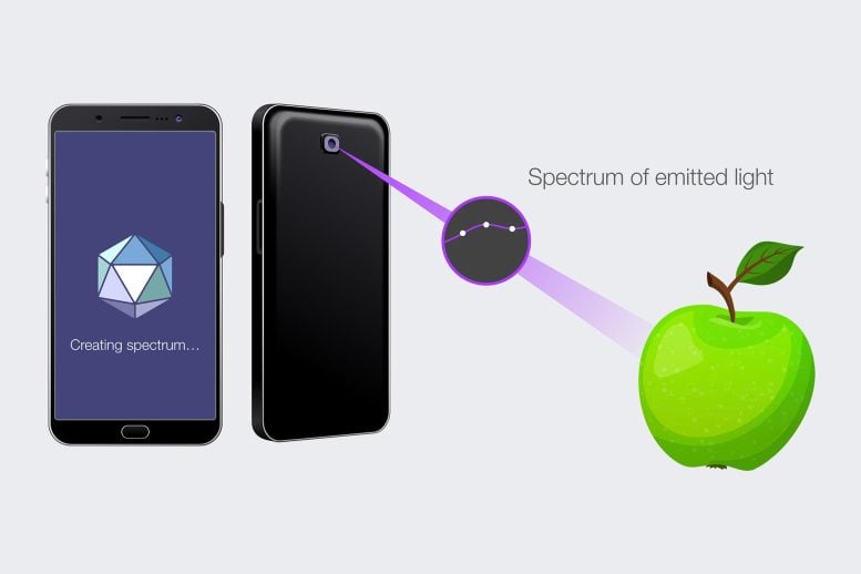 This Tiny Device Could Turn Your Phone Into a Lab-Grade Spectrometer