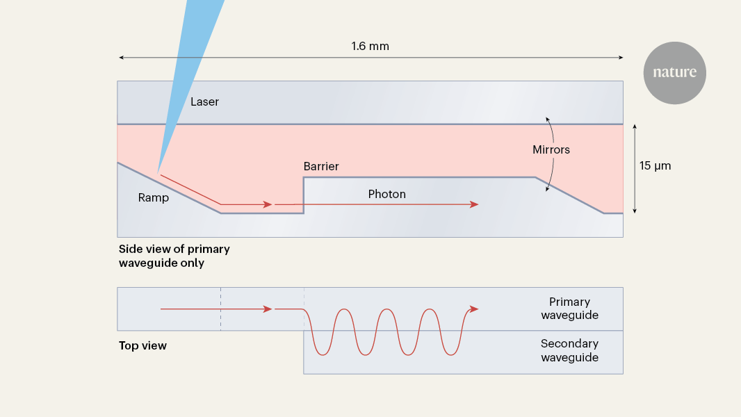 Tunnelling photons challenge interpretation of quantum mechanics