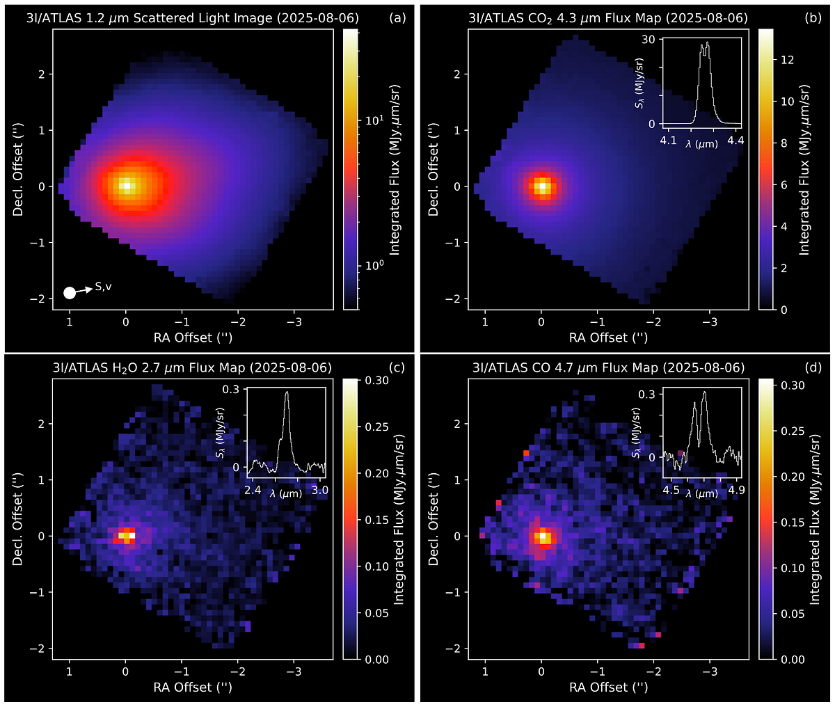 The First Webb Telescope Observations of 3I/ATLAS | by Avi Loeb | Aug, 2025