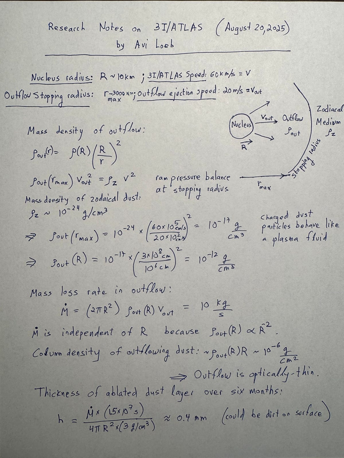 New Insights in Today’s Research Notes on 3I/ATLAS | by Avi Loeb | Aug, 2025