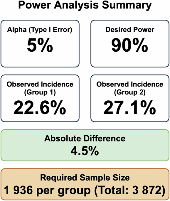 Does intratracheal budesonide mixed with surfactant increase survival without bronchopulmonary dysplasia in extremely preterm infants?