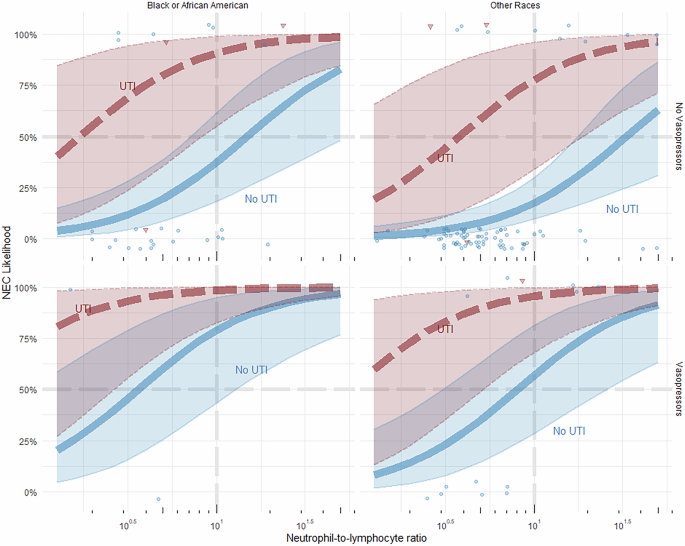 Risk factors associated with the development of necrotizing enterocolitis in preterm infants on an exclusive human milk diet: a single-center case-control study