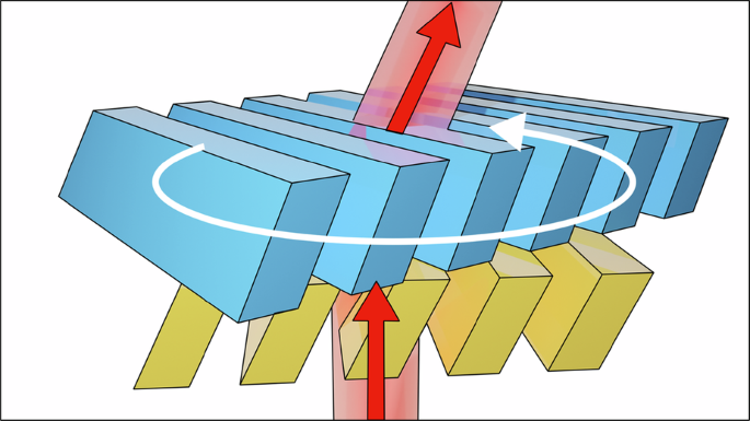 Twist-Induced Beam Steering and Blazing Effects in Photonic Crystal Devices