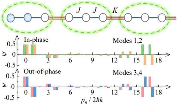 Observation of nonlinear edge states in an interacting atomic trimer array