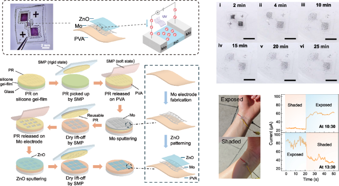 A micro-patterned transient UV photodetector enabled by solvent-free microfabrication