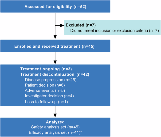 First-line tislelizumab and ociperlimab combined with gemcitabine and cisplatin in advanced biliary tract cancer (ZSAB-TOP): a multicenter, single-arm, phase 2 study