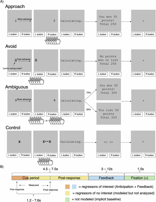 The role of reward-related brain activity in response to treatment and later depression severity: data from a randomized controlled trial in early adolescents with anxiety disorders