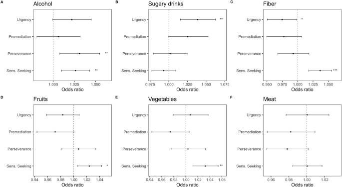 Impulsivity among healthy adults is associated with diet and fecal microbiota composition