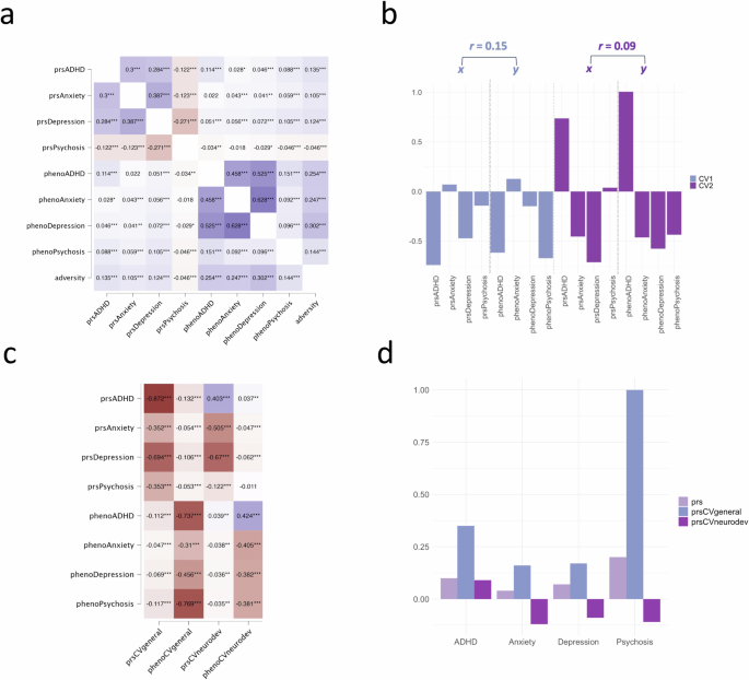 A common neural signature between genetic and environmental risk for mental illness